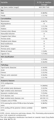 Physician-modified fenestration or in situ fenestration for preservation of isolated left vertebral artery in thoracic endovascular aortic repair